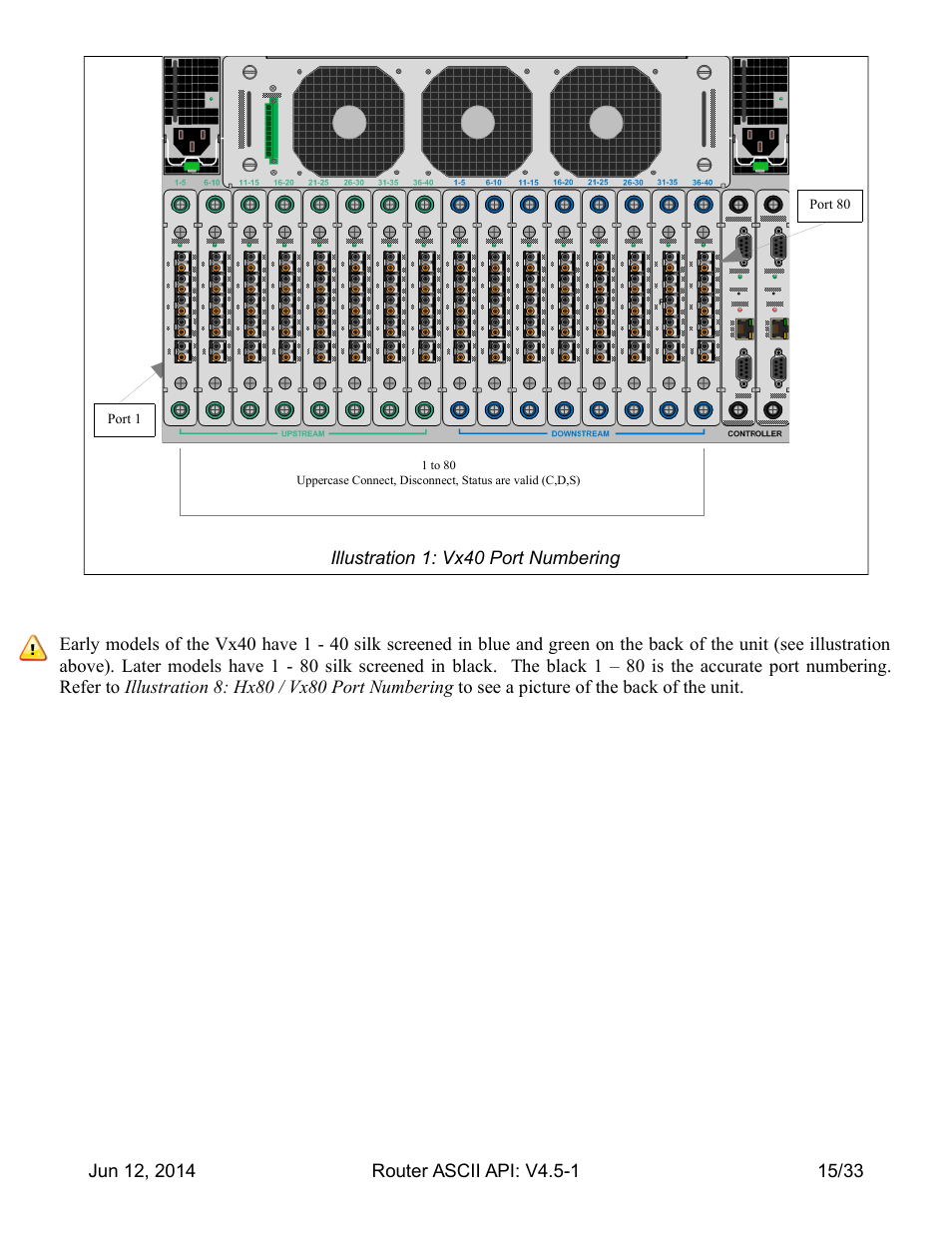 Thinklogical Router - ASCII-API User Manual | Page 16 / 34