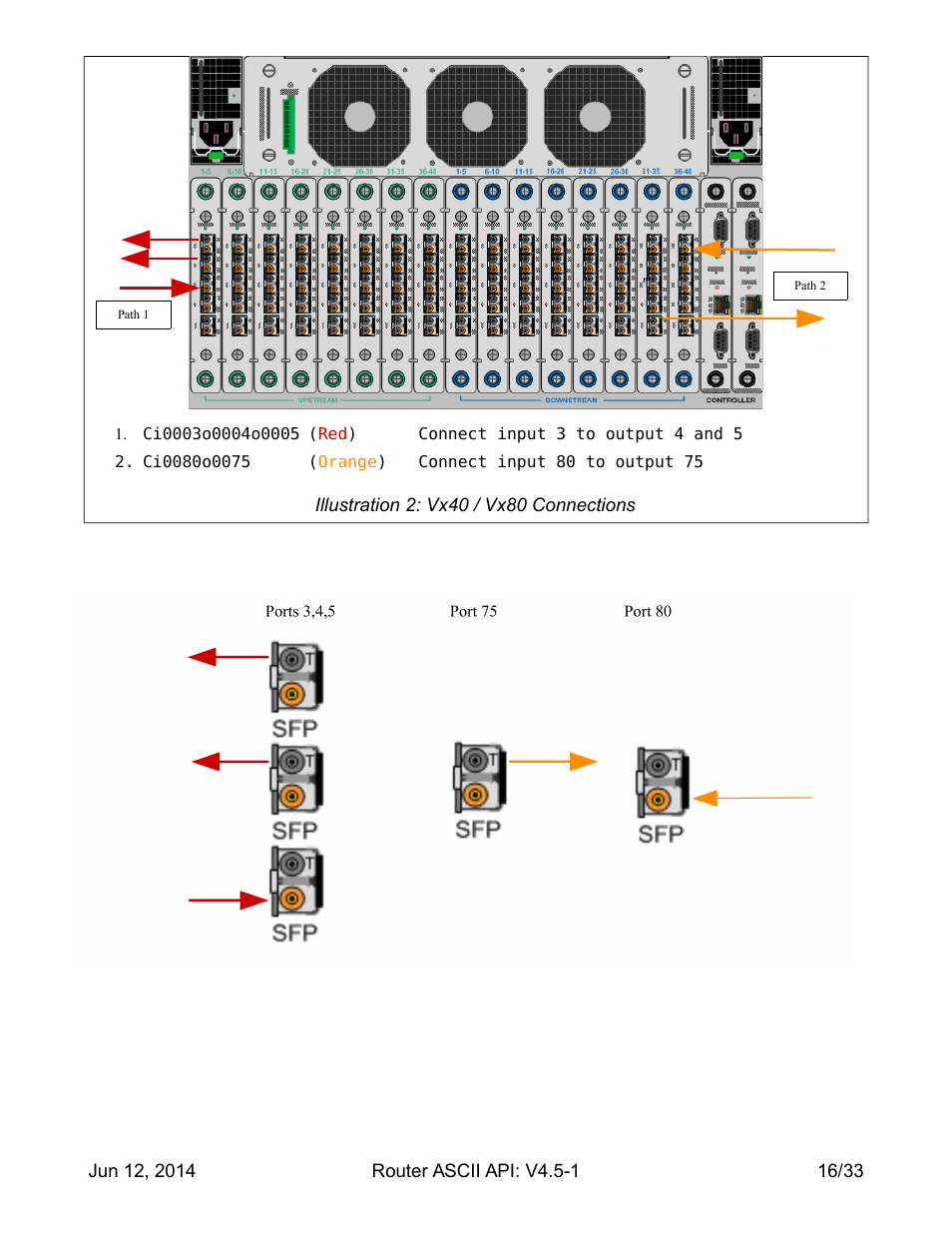 Thinklogical Router - ASCII-API User Manual | Page 17 / 34