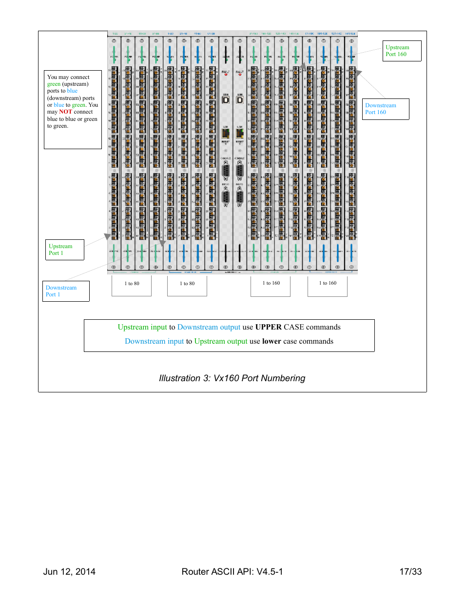 Thinklogical Router - ASCII-API User Manual | Page 18 / 34