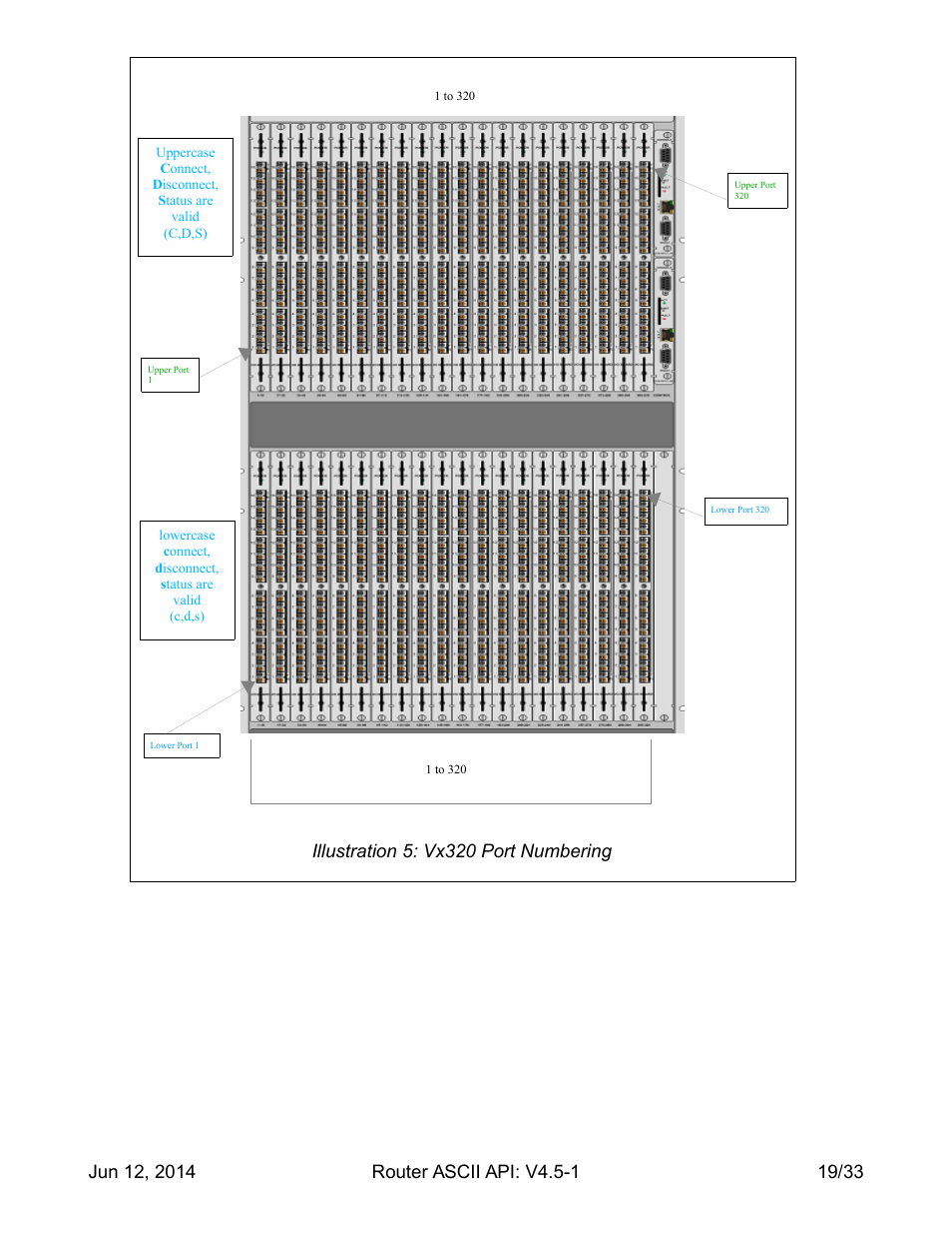 Thinklogical Router - ASCII-API User Manual | Page 20 / 34