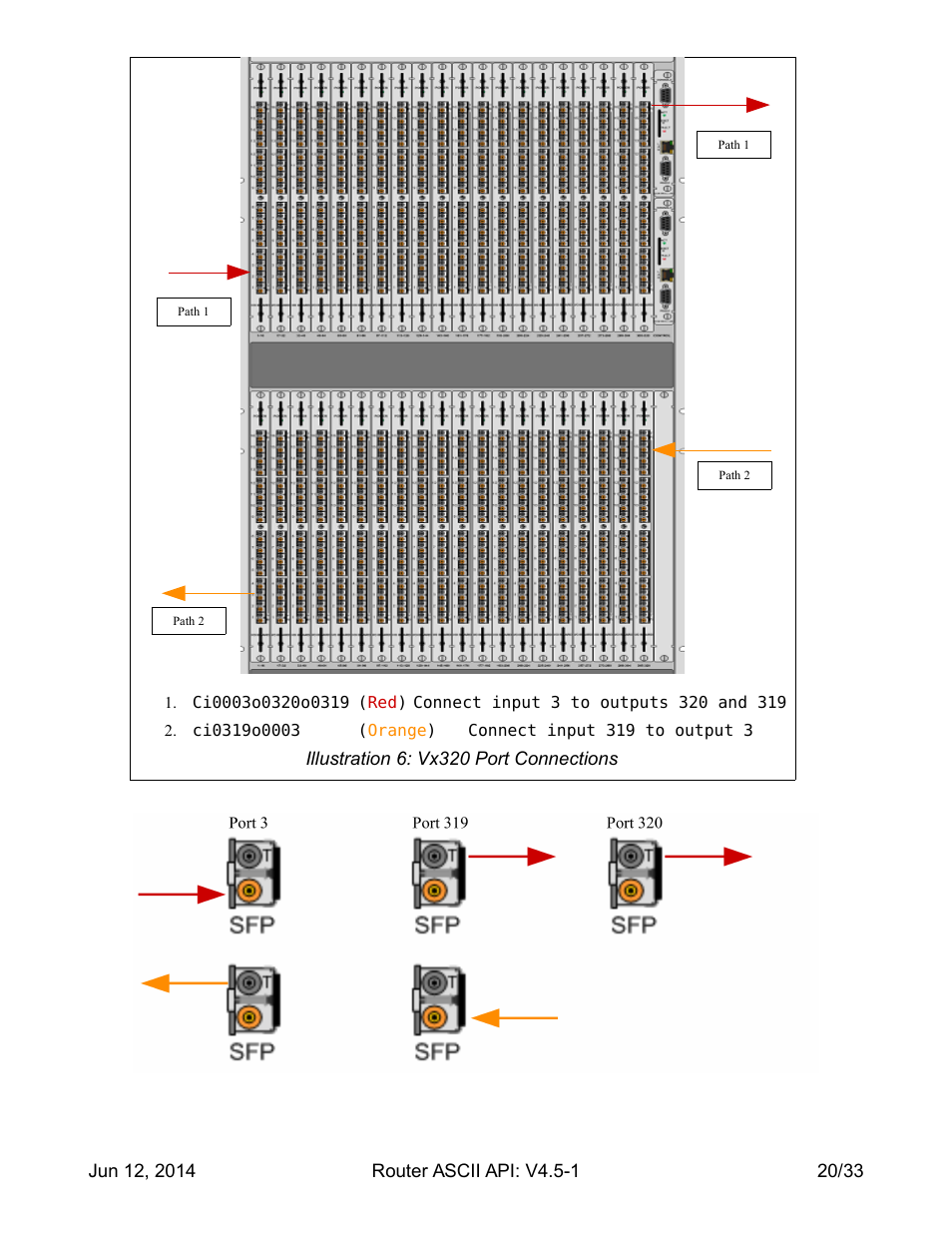 Thinklogical Router - ASCII-API User Manual | Page 21 / 34