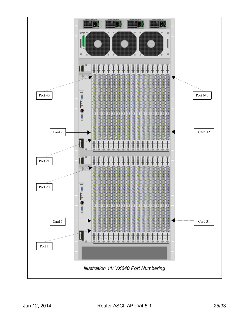 Thinklogical Router - ASCII-API User Manual | Page 26 / 34