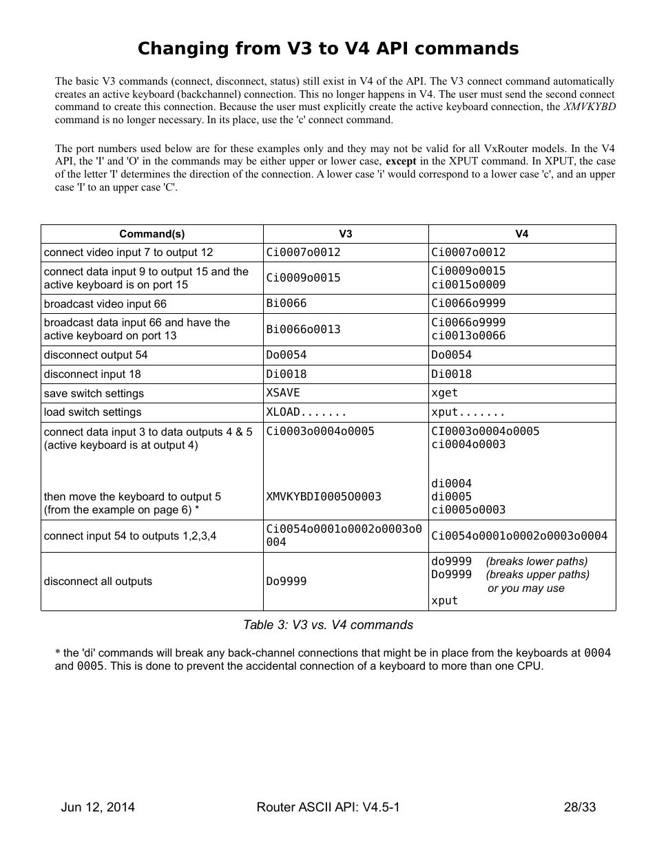 Changing from v3 to v4 api commands | Thinklogical Router - ASCII-API User Manual | Page 29 / 34