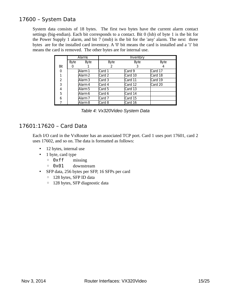 17600 – system data, 17601:17620 – card data | Thinklogical Router Interfaces User Manual | Page 15 / 25