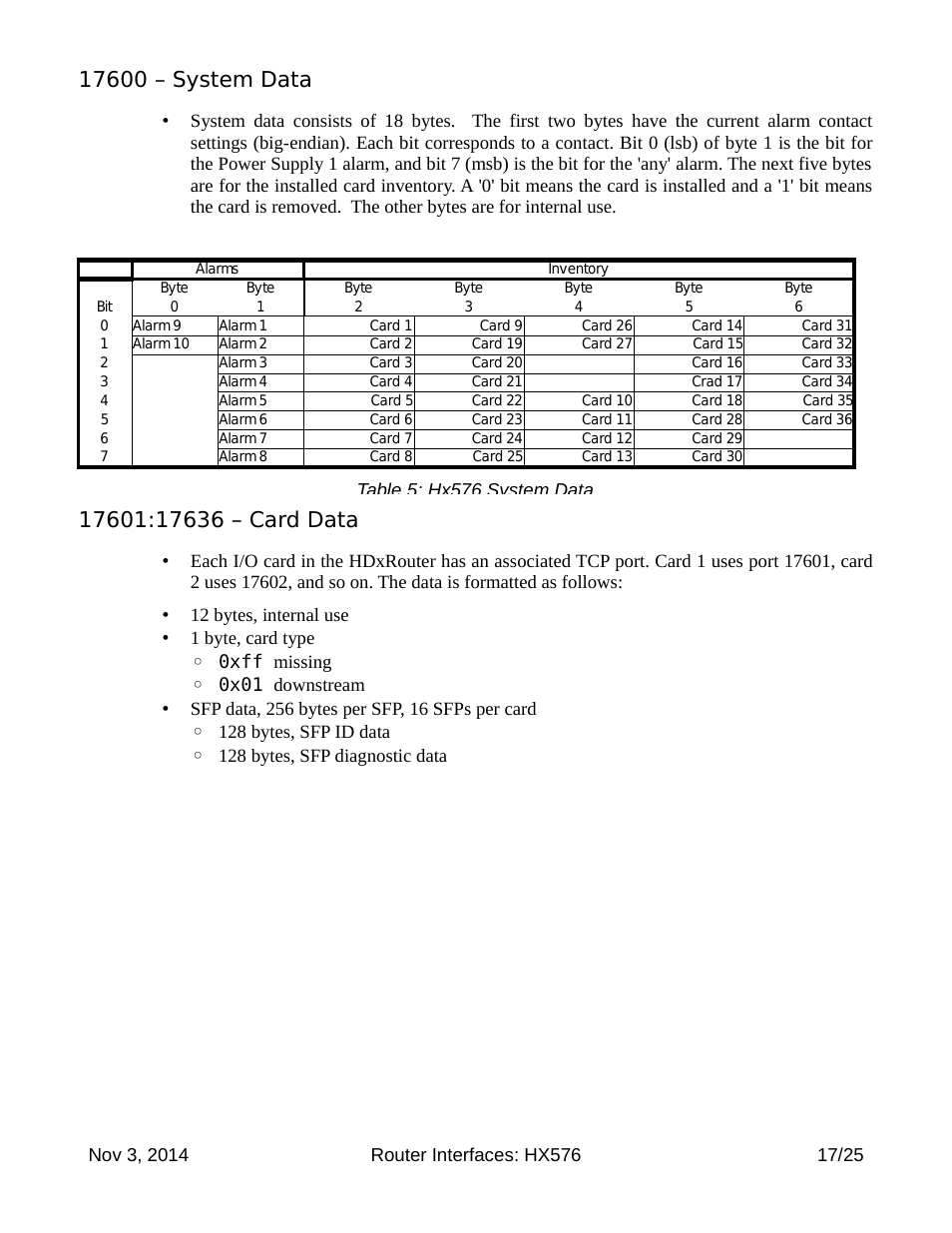 17600 – system data, 17601:17636 – card data | Thinklogical Router Interfaces User Manual | Page 17 / 25