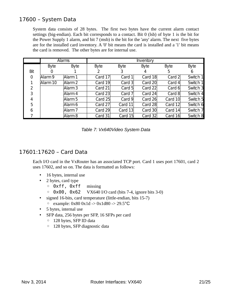 17600 – system data, 17601:17620 – card data | Thinklogical Router Interfaces User Manual | Page 21 / 25