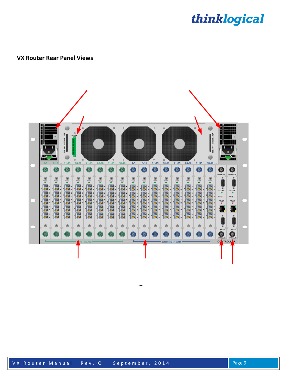 Thinklogical VX Routers Manual User Manual | Page 10 / 72