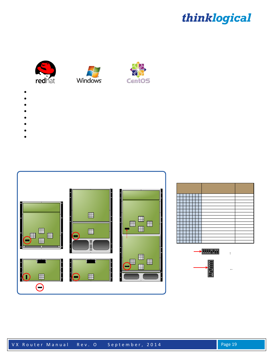 Vx router dip switch locations, External cpu to controller cards, Redhat el5.3 or windows or centos 5.3 | 1 gig ram, 1 dvd drive, Vga and/or dvi video port, Usb or ps2 keyboard / mouse, 1 network port, 80 gig (minimum) hard drive | Thinklogical VX Routers Manual User Manual | Page 20 / 72