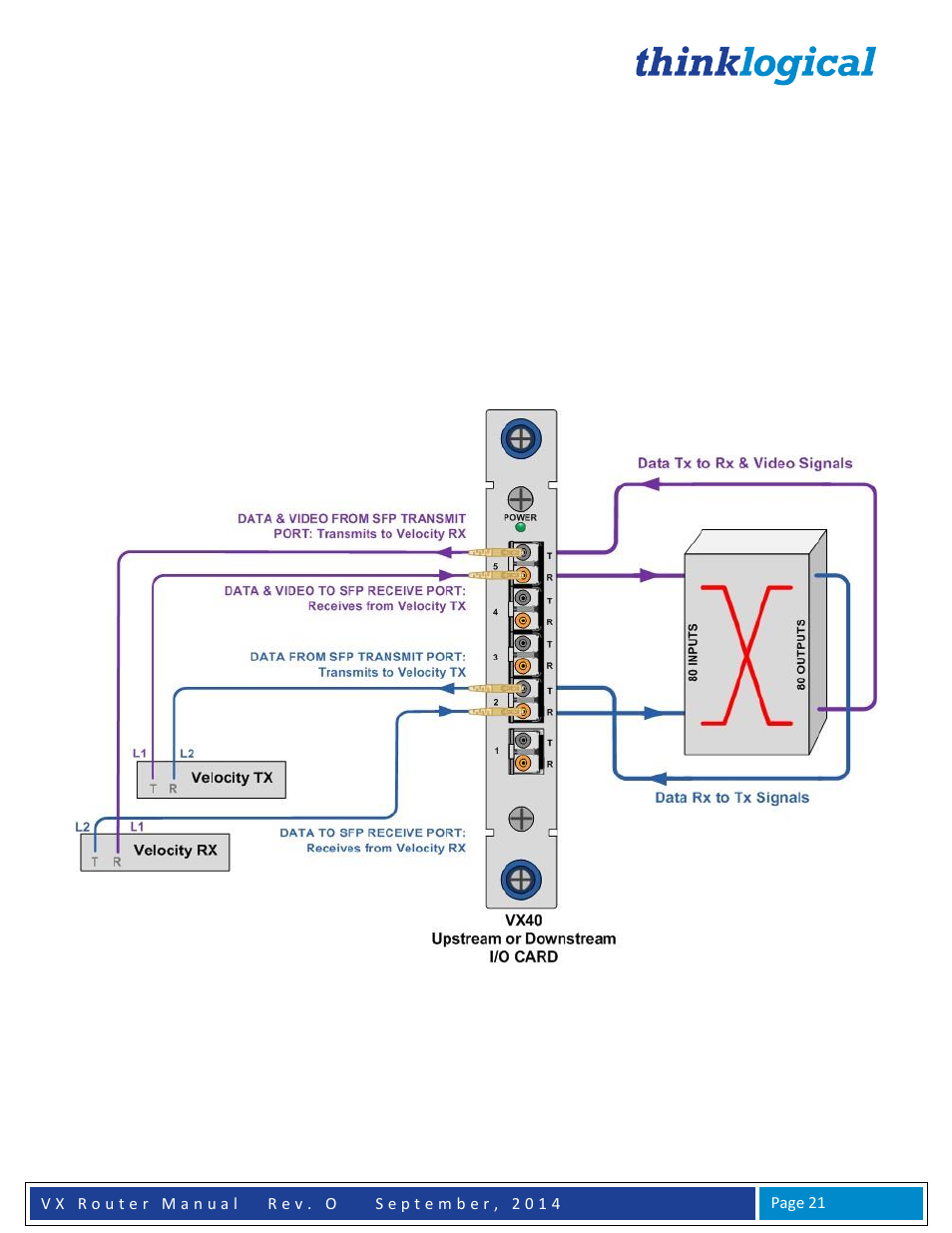 Thinklogical VX Routers Manual User Manual | Page 22 / 72