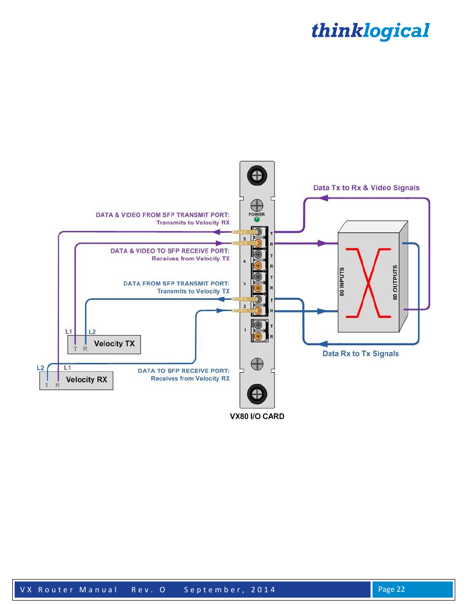 Thinklogical VX Routers Manual User Manual | Page 23 / 72