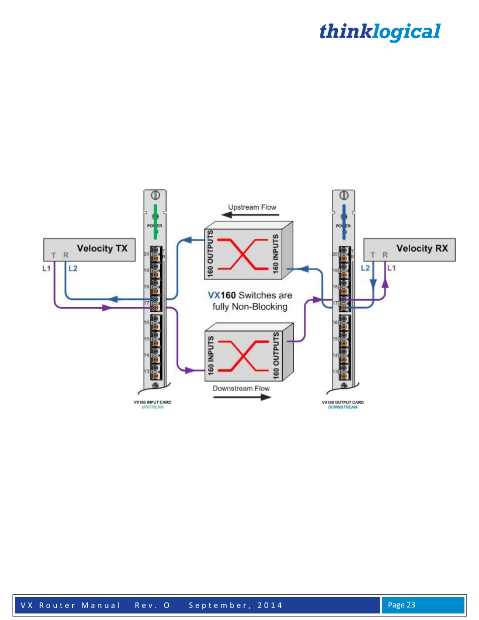 Thinklogical VX Routers Manual User Manual | Page 24 / 72