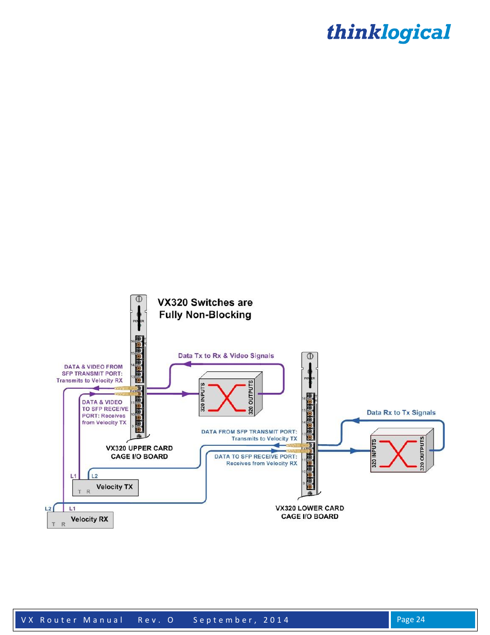 Thinklogical VX Routers Manual User Manual | Page 25 / 72