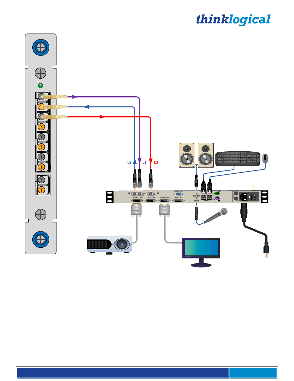 Monitor, projector and audio destinations | Thinklogical VX Routers Manual User Manual | Page 30 / 72