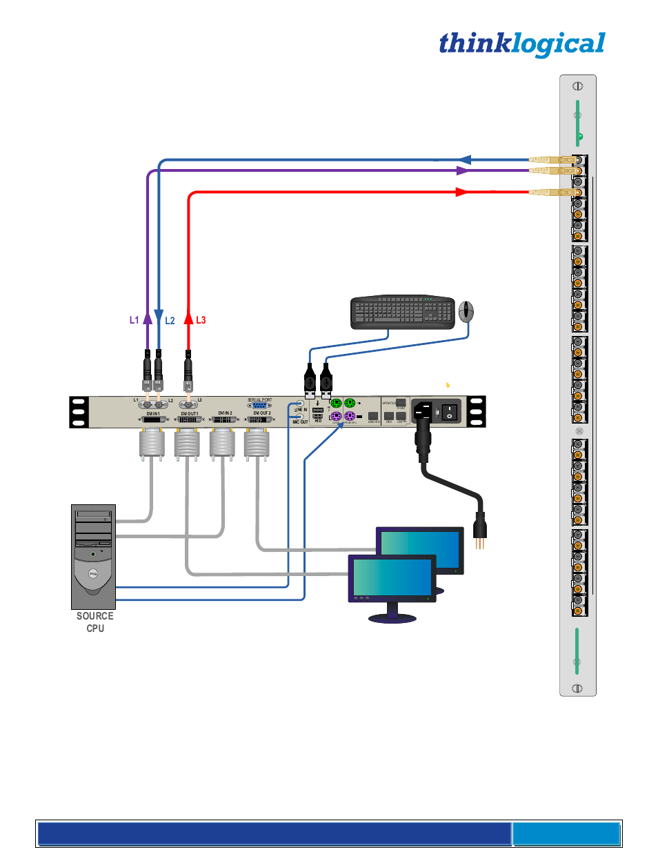 L1 l2 l3 | Thinklogical VX Routers Manual User Manual | Page 33 / 72