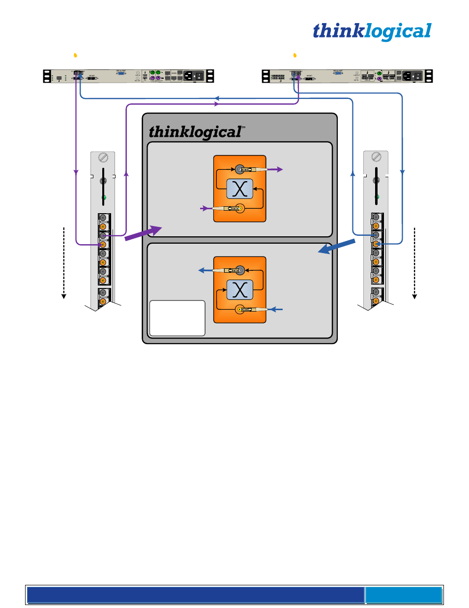 Vx 320, Velocity kvm-4 transmitter velocity kvm-4 receiver, Upper card cage | Upper card cage lower card cage, Lower card cage | Thinklogical VX Routers Manual User Manual | Page 34 / 72