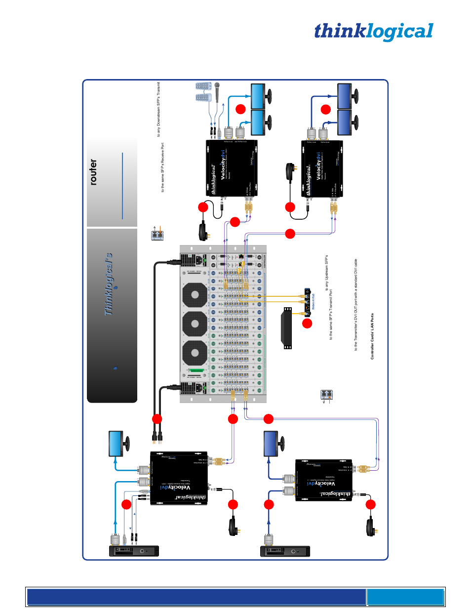 Vx 4 0, Appendix b: quick start guides, Ro ut e r | Vx 40 router quick start guide | Thinklogical VX Routers Manual User Manual | Page 47 / 72