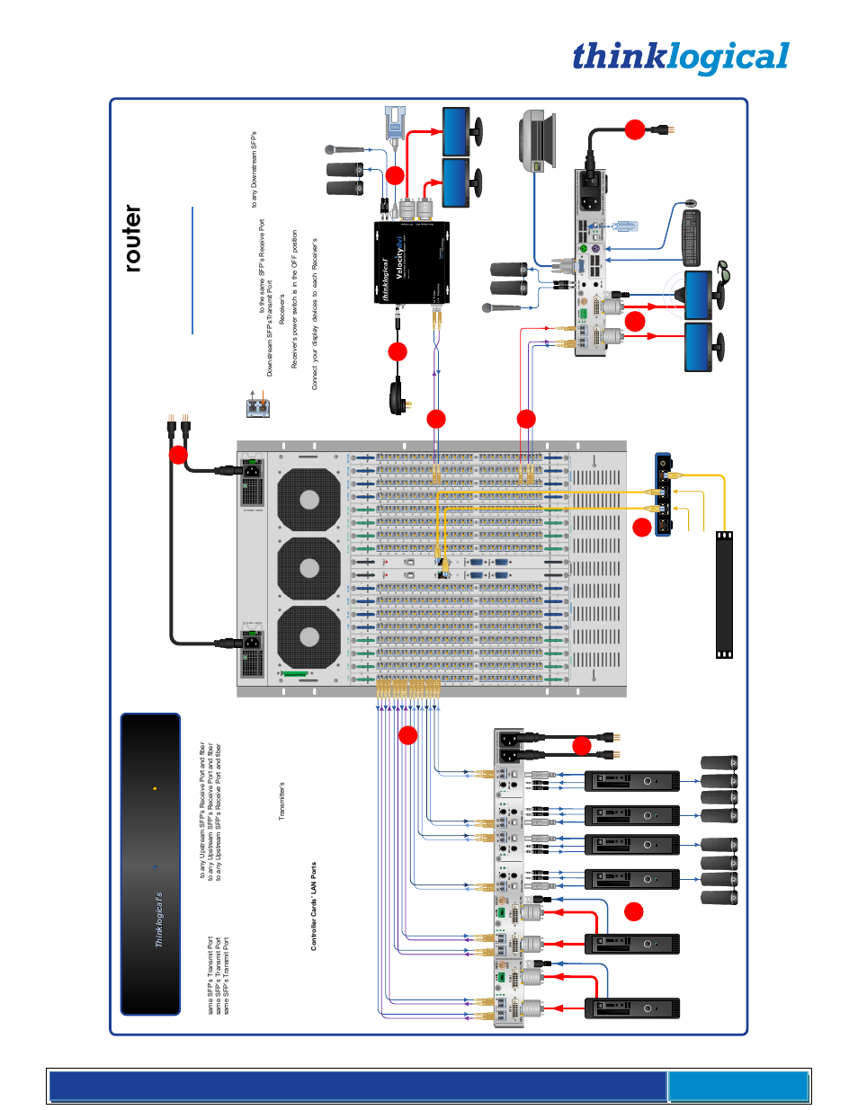 Vx 1 6 0, Ro ut e r, Vx 160 router quick start guide | Dv it o d is pla y | Thinklogical VX Routers Manual User Manual | Page 49 / 72