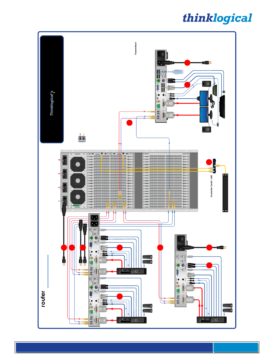 Vx 3 2 0, Ro ut e r, Vx 320 router quick start guide | Thinklogical VX Routers Manual User Manual | Page 50 / 72