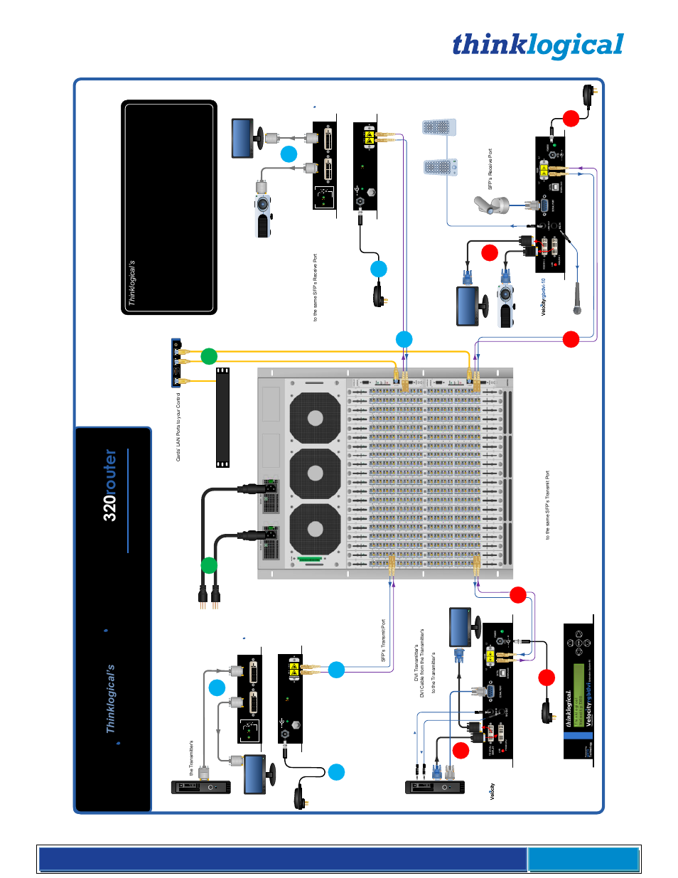 Vx v id e o, 32 0 ro ut e r, Vx 320 video router quick start guide | Thinklogical VX Routers Manual User Manual | Page 51 / 72