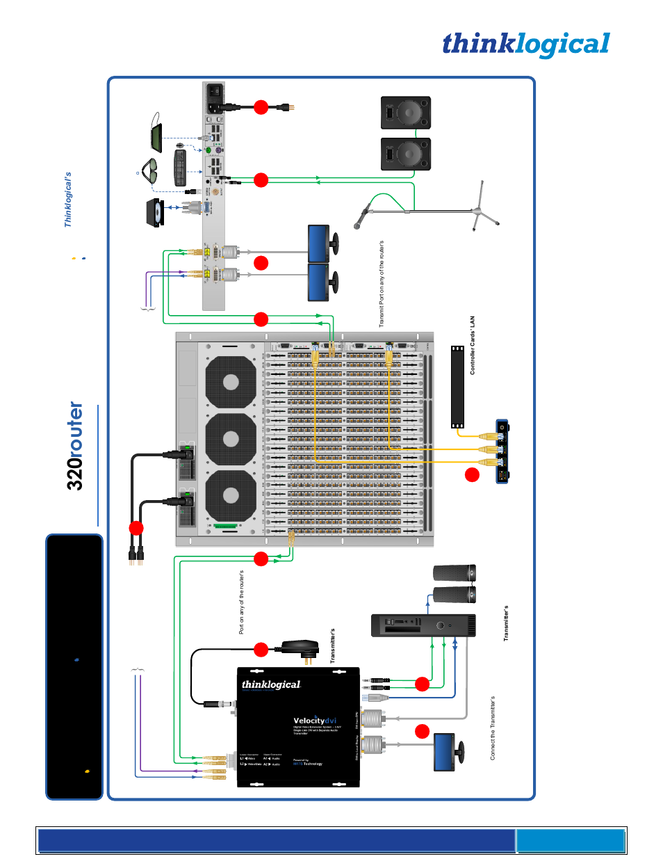 Appendix c: sd flash card replacement, Appendix d: secure applications, Appendix e: touch panel configuration | 32 0 ro ut e r | Thinklogical VX Routers Manual User Manual | Page 52 / 72