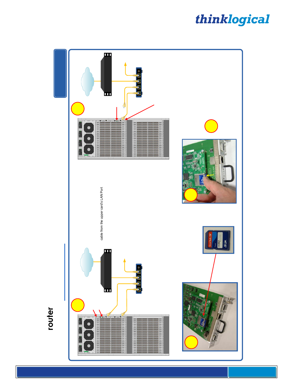 Vx 3 2 0, Ro ut e r | Thinklogical VX Routers Manual User Manual | Page 55 / 72