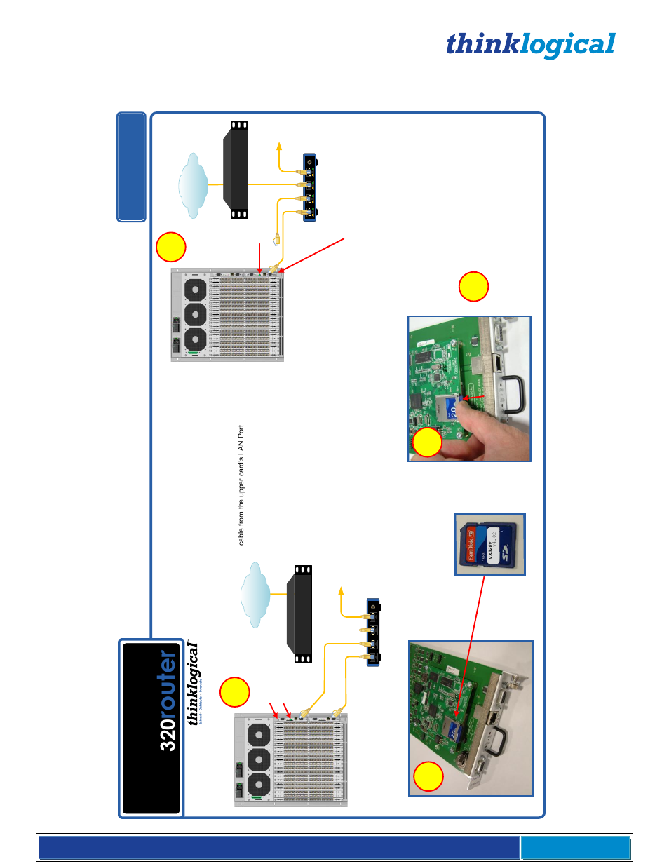 Vx v id e o, Ro ut e r | Thinklogical VX Routers Manual User Manual | Page 56 / 72