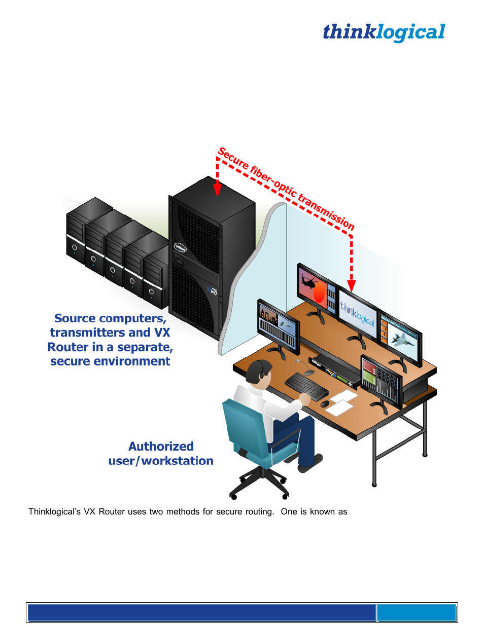 Appendix d: secure applications, Restricted switching | Thinklogical VX Routers Manual User Manual | Page 57 / 72