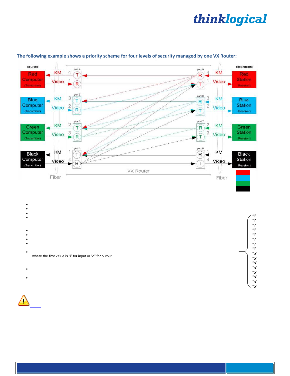 Restricted switching with vx routers, Partitioning | Thinklogical VX Routers Manual User Manual | Page 59 / 72