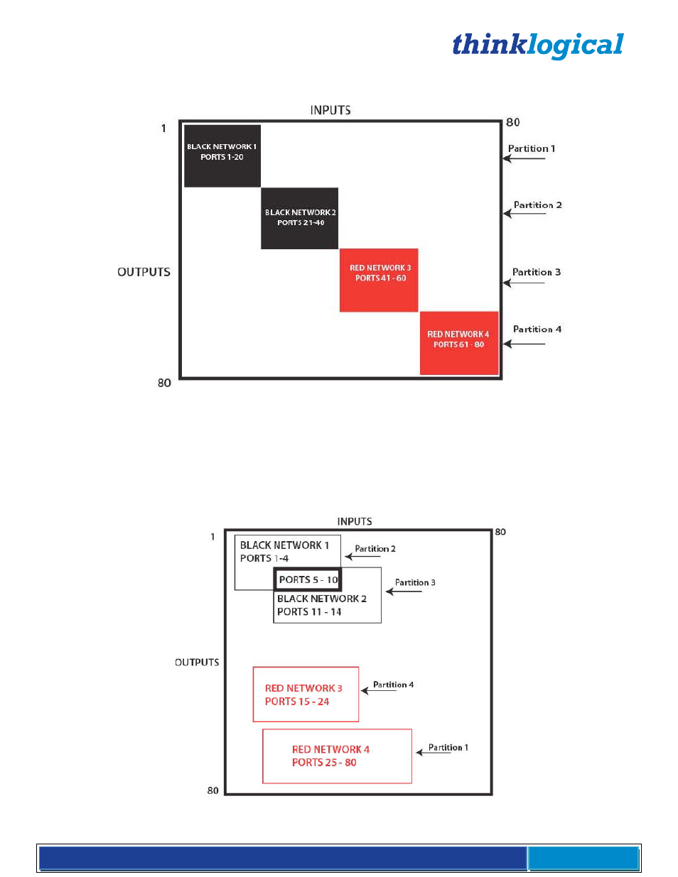 Thinklogical VX Routers Manual User Manual | Page 60 / 72