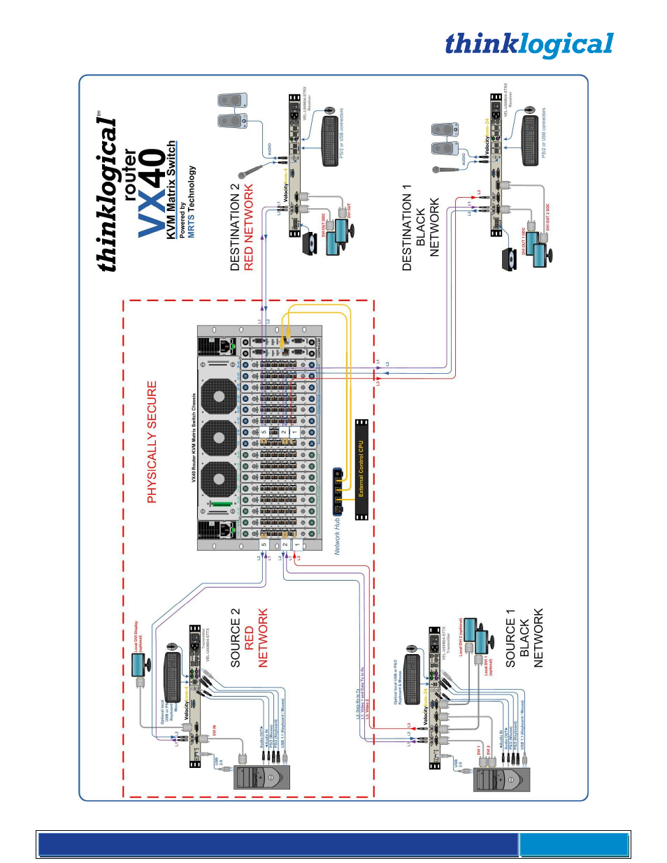 Thinklogical VX Routers Manual User Manual | Page 63 / 72