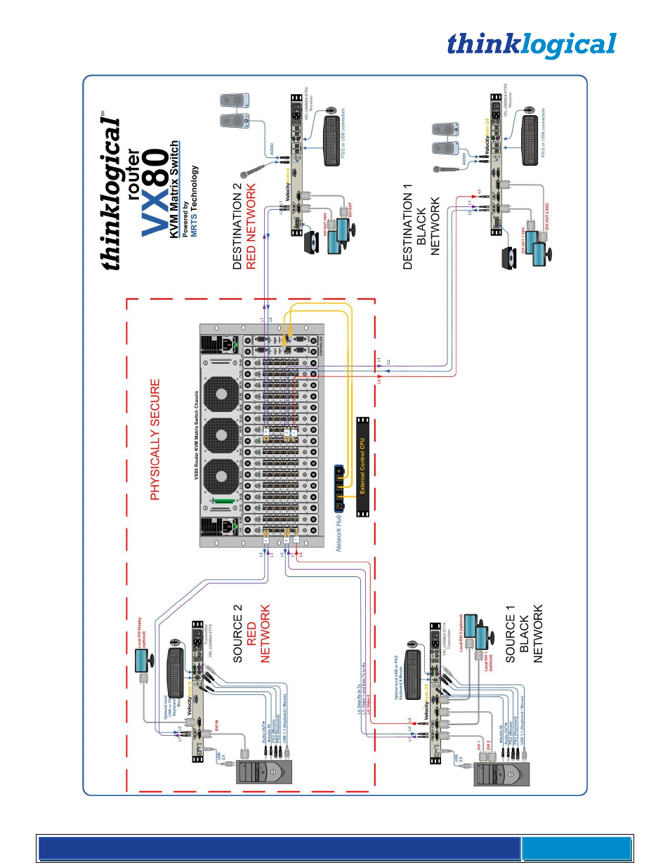 Thinklogical VX Routers Manual User Manual | Page 64 / 72