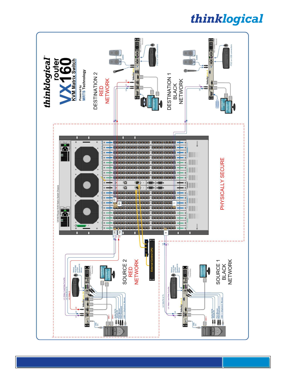 Thinklogical VX Routers Manual User Manual | Page 65 / 72