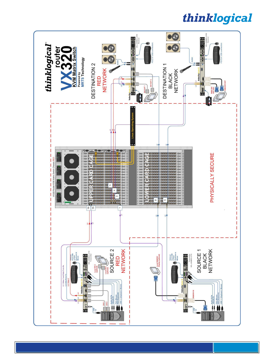 Thinklogical VX Routers Manual User Manual | Page 66 / 72
