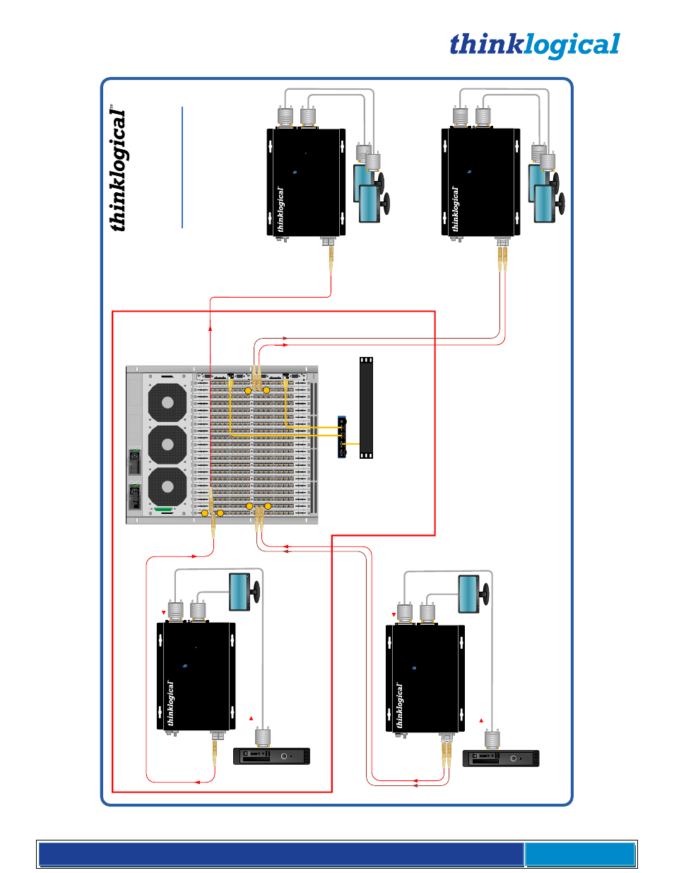 Vx v id e o, Ro u te r, Vx 320 video secure application | Ve lo c it y, Dv i | Thinklogical VX Routers Manual User Manual | Page 67 / 72