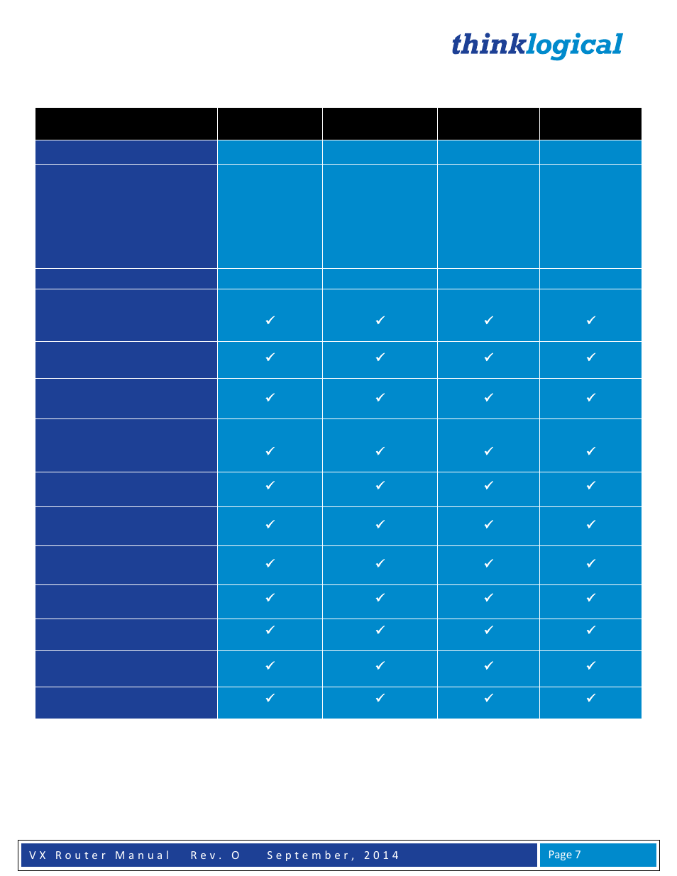 System features | Thinklogical VX Routers Manual User Manual | Page 8 / 72