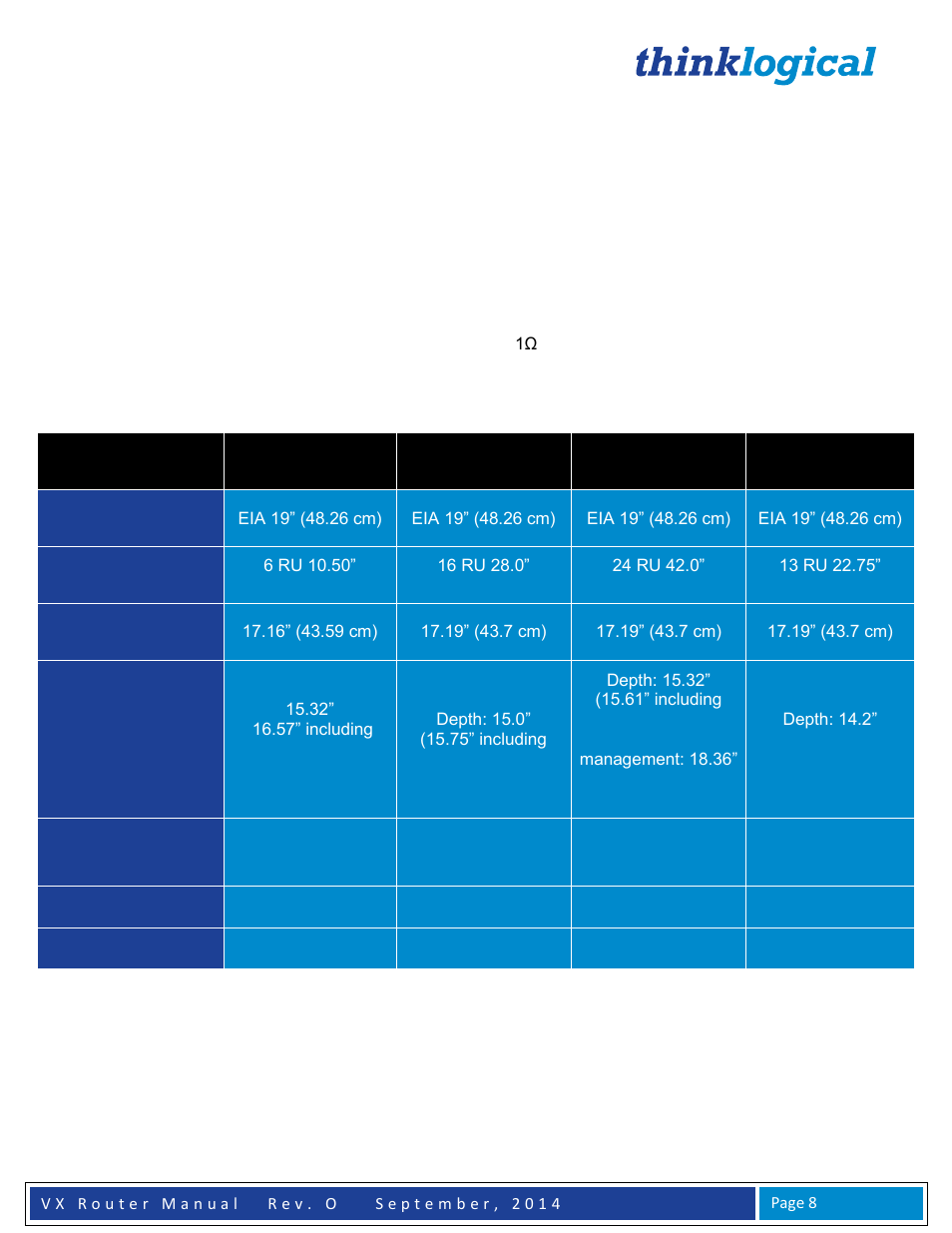 Technical specifications, Vx router rear panel views | Thinklogical VX Routers Manual User Manual | Page 9 / 72