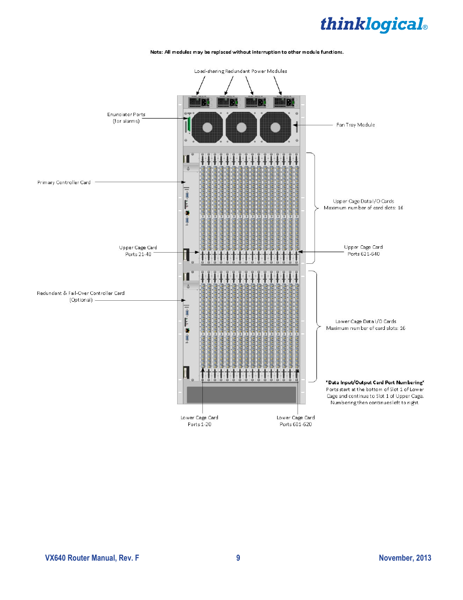 Thinklogical VX640 Router Manual User Manual | Page 14 / 44