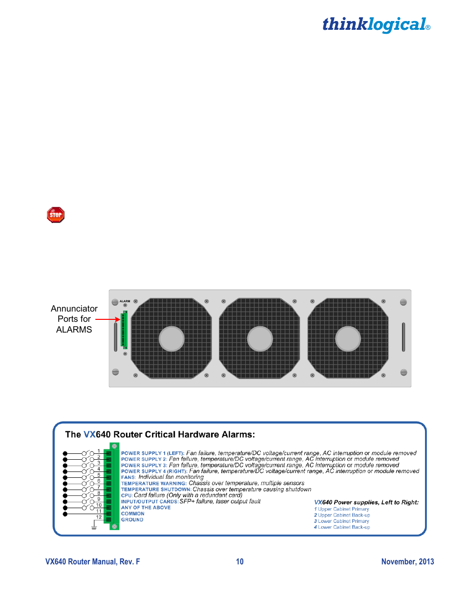 Power supplies, Fan tray | Thinklogical VX640 Router Manual User Manual | Page 15 / 44