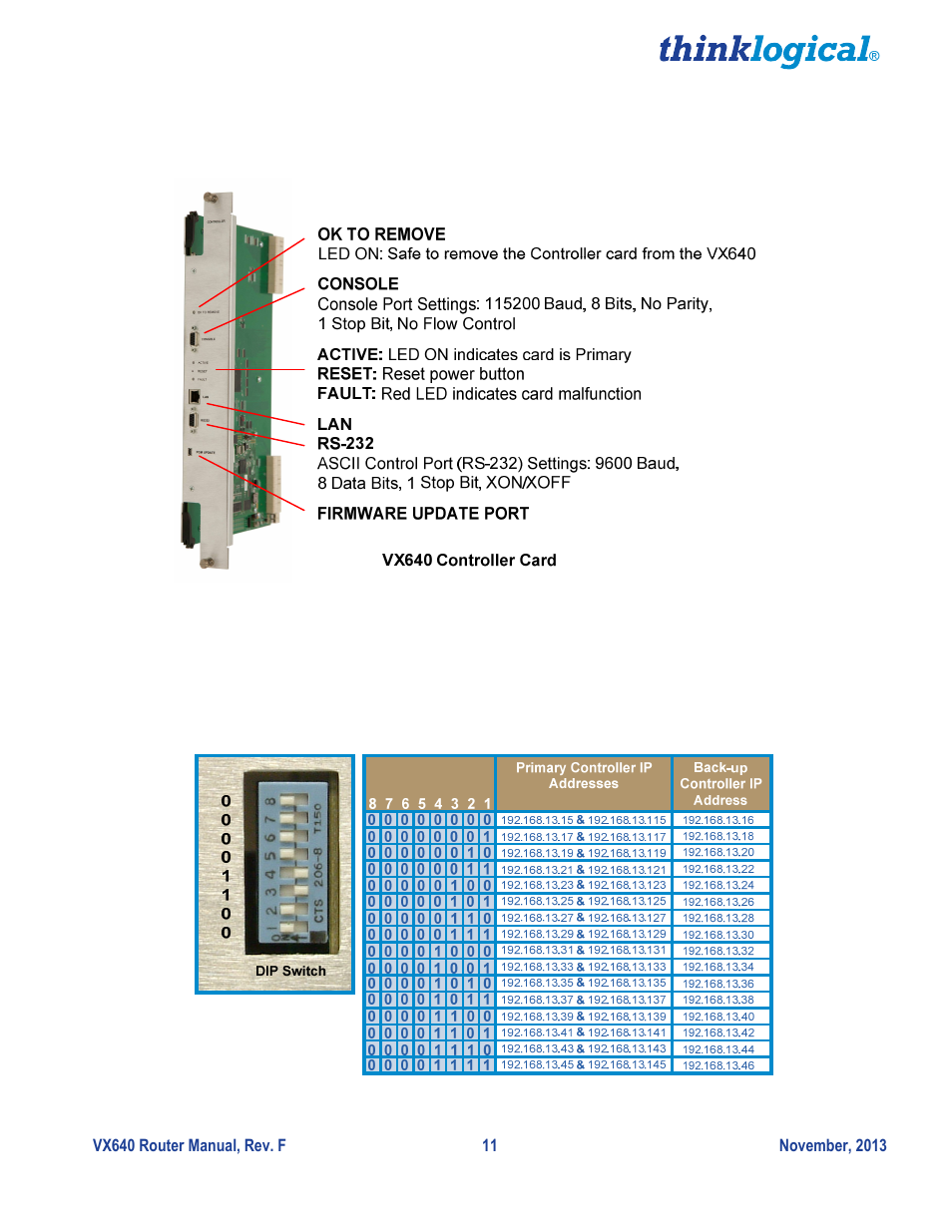 Controller card, Ethernet control | Thinklogical VX640 Router Manual User Manual | Page 16 / 44