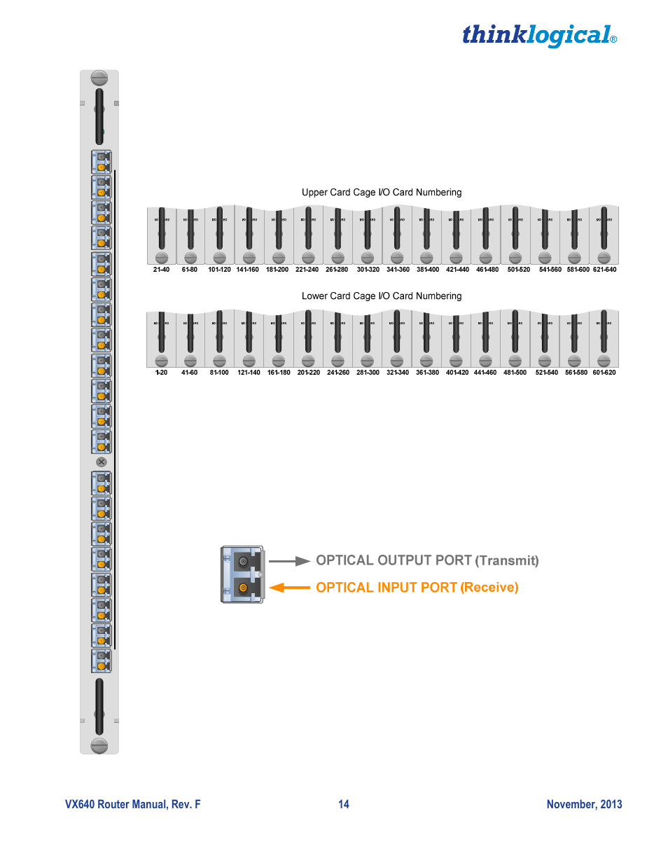Thinklogical VX640 Router Manual User Manual | Page 19 / 44