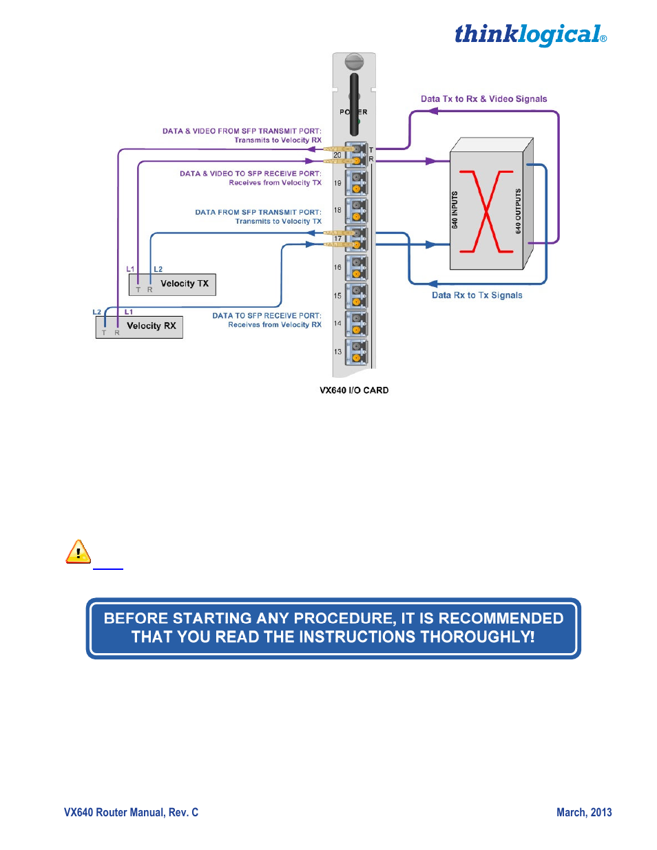 Part 2: set-up and installation set-up | Thinklogical VX640 Router Manual User Manual | Page 20 / 44