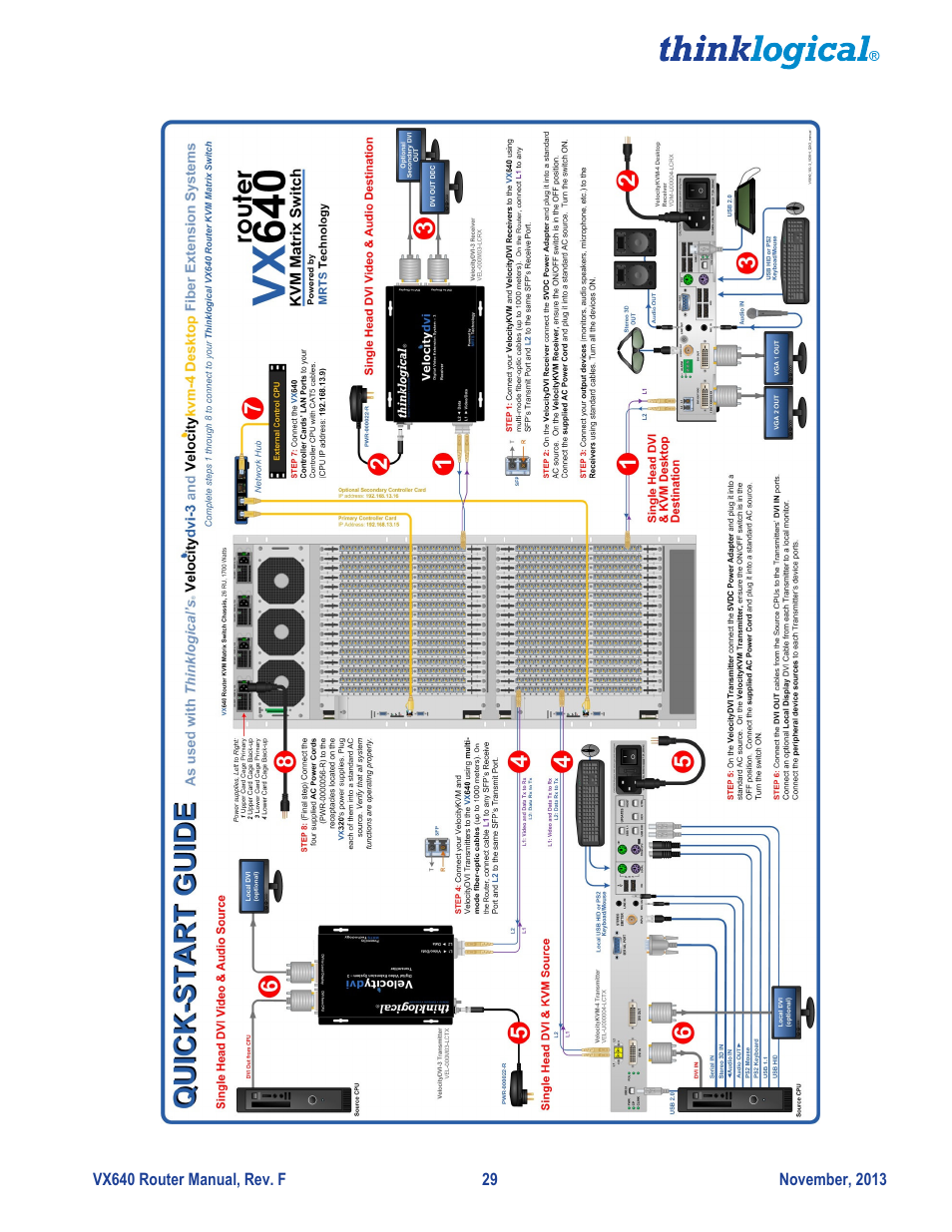 Thinklogical VX640 Router Manual User Manual | Page 34 / 44