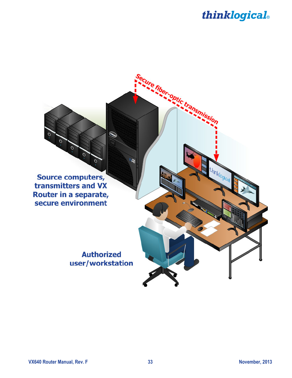 Thinklogical VX640 Router Manual User Manual | Page 38 / 44