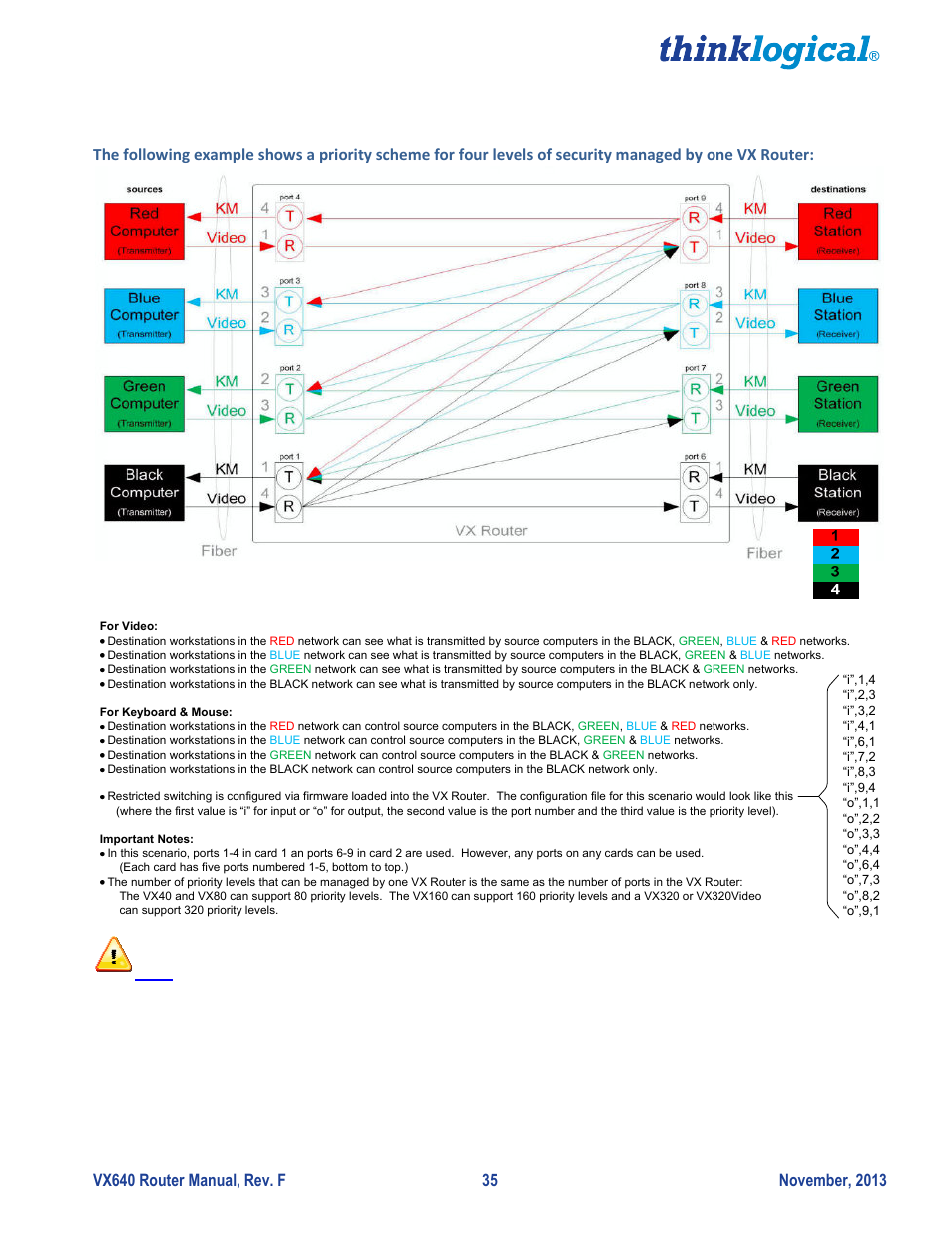Restricted switching with vx routers, Partitioning | Thinklogical VX640 Router Manual User Manual | Page 40 / 44
