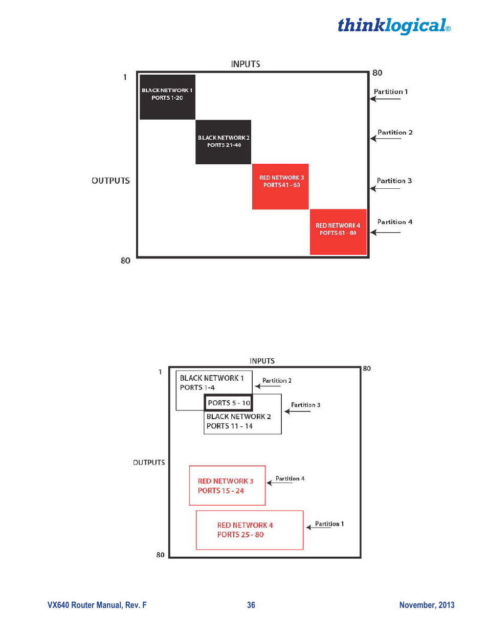 Thinklogical VX640 Router Manual User Manual | Page 41 / 44