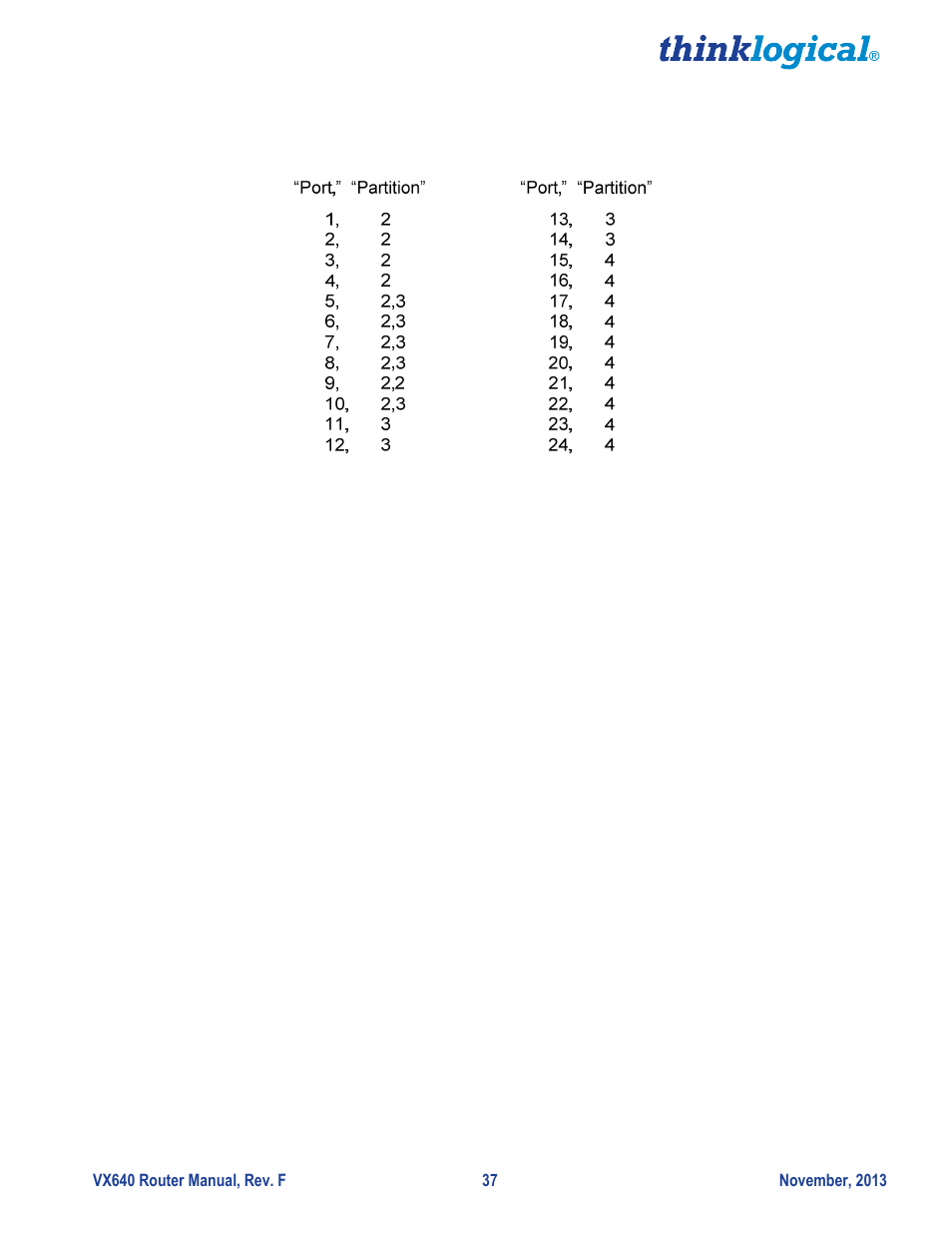 Thinklogical VX640 Router Manual User Manual | Page 42 / 44
