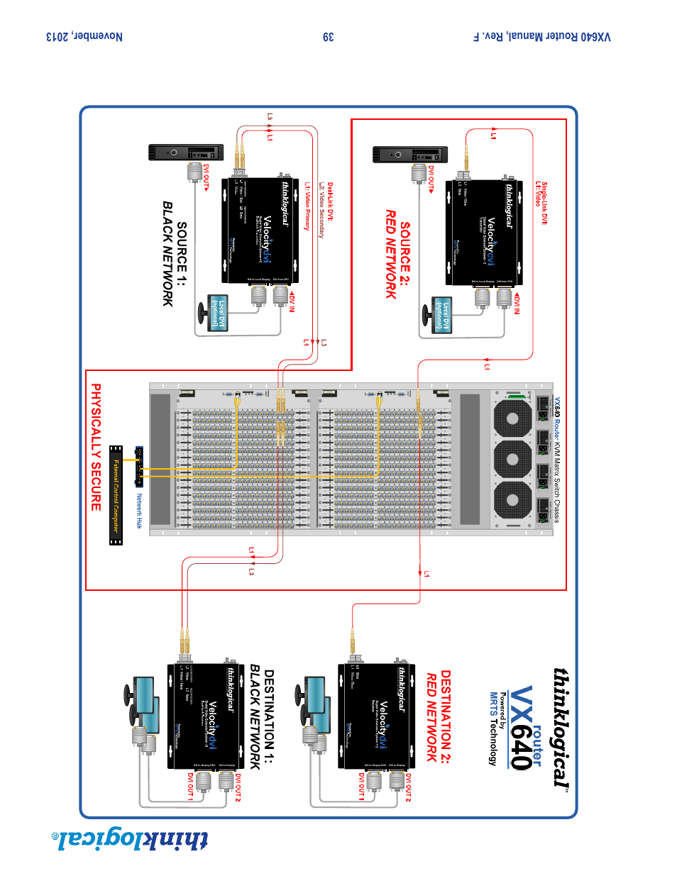 Thinklogical VX640 Router Manual User Manual | Page 44 / 44