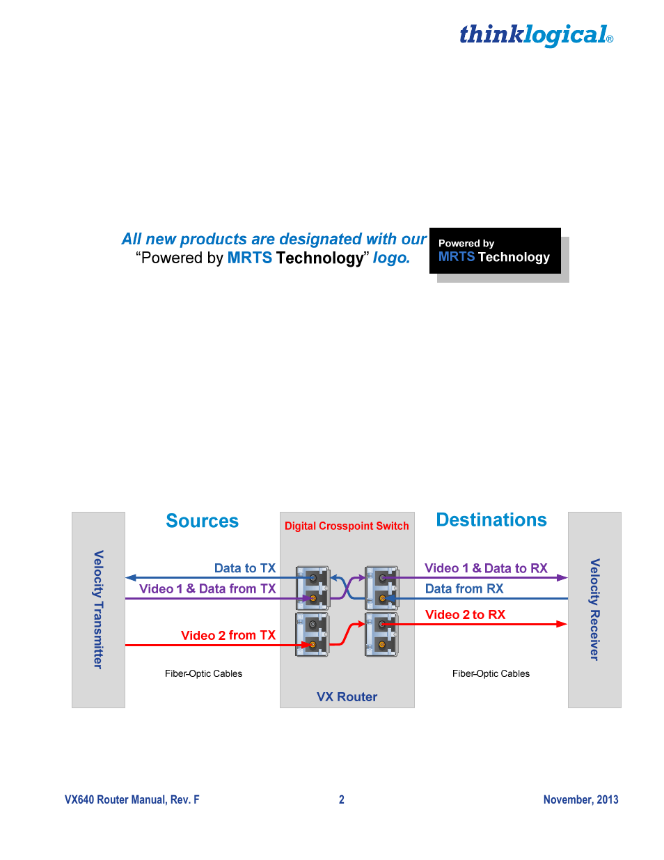 Theory of operation, Mrts technology | Thinklogical VX640 Router Manual User Manual | Page 7 / 44