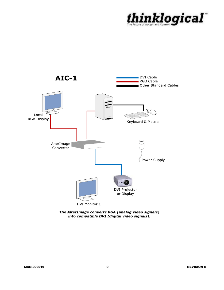 Installation, Converter version aic-000001 | Thinklogical AlterImageRGB to DVI Converter Manual User Manual | Page 11 / 19