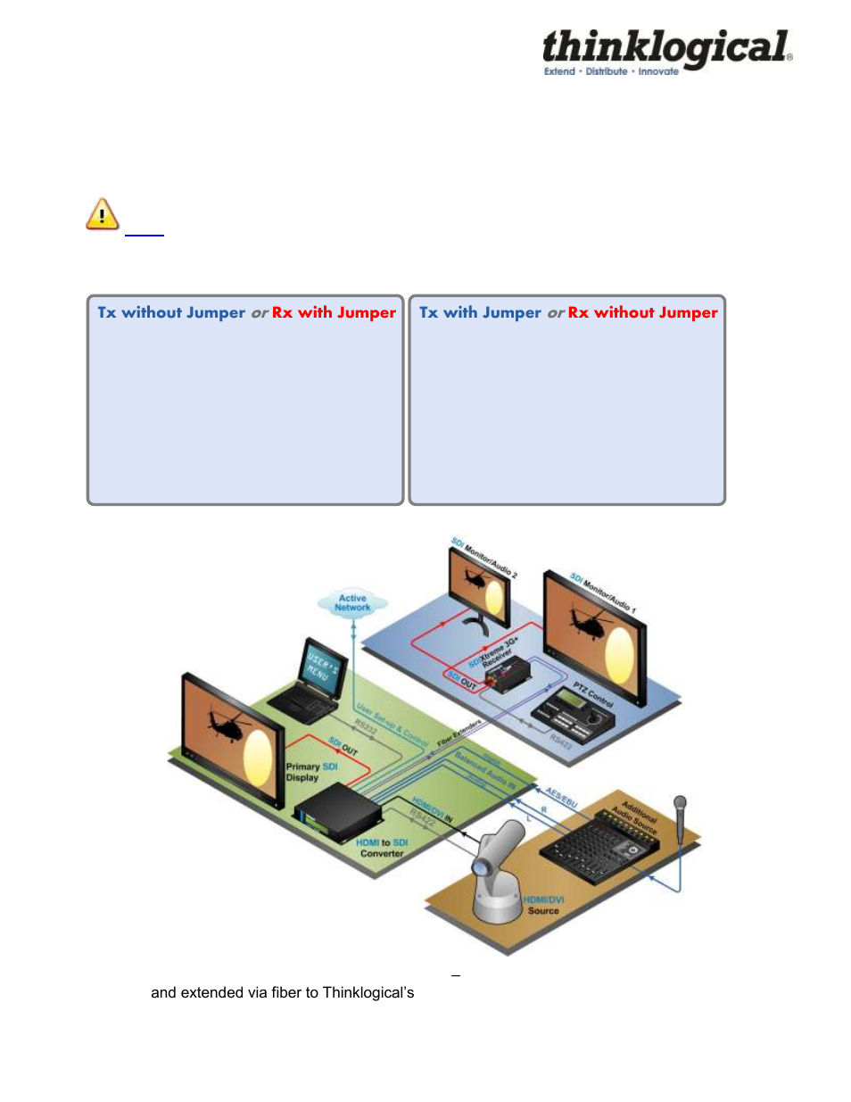 4 set up | Thinklogical HDMI to SDI Converter Manual User Manual | Page 12 / 39